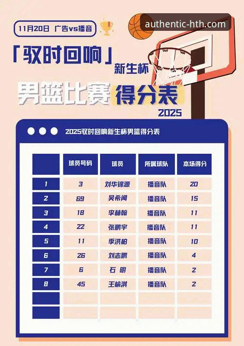 华体会官网如何下载 从上海12连胜看团队篮球的3个关键要素:华体会体育平台专业赛事解析