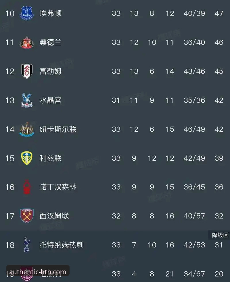 英超5月历史积分榜揭示的3个关键趋势：阿森纳领跑，但曼城才是真正赢家？